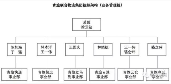 濟(jì)南物流公司